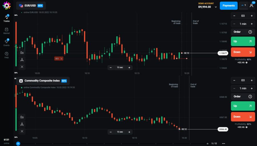 What I Learned After One Year of Trading on OlympTrade: Indian Perspective