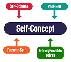 An Overall Model of Social Predicaments
