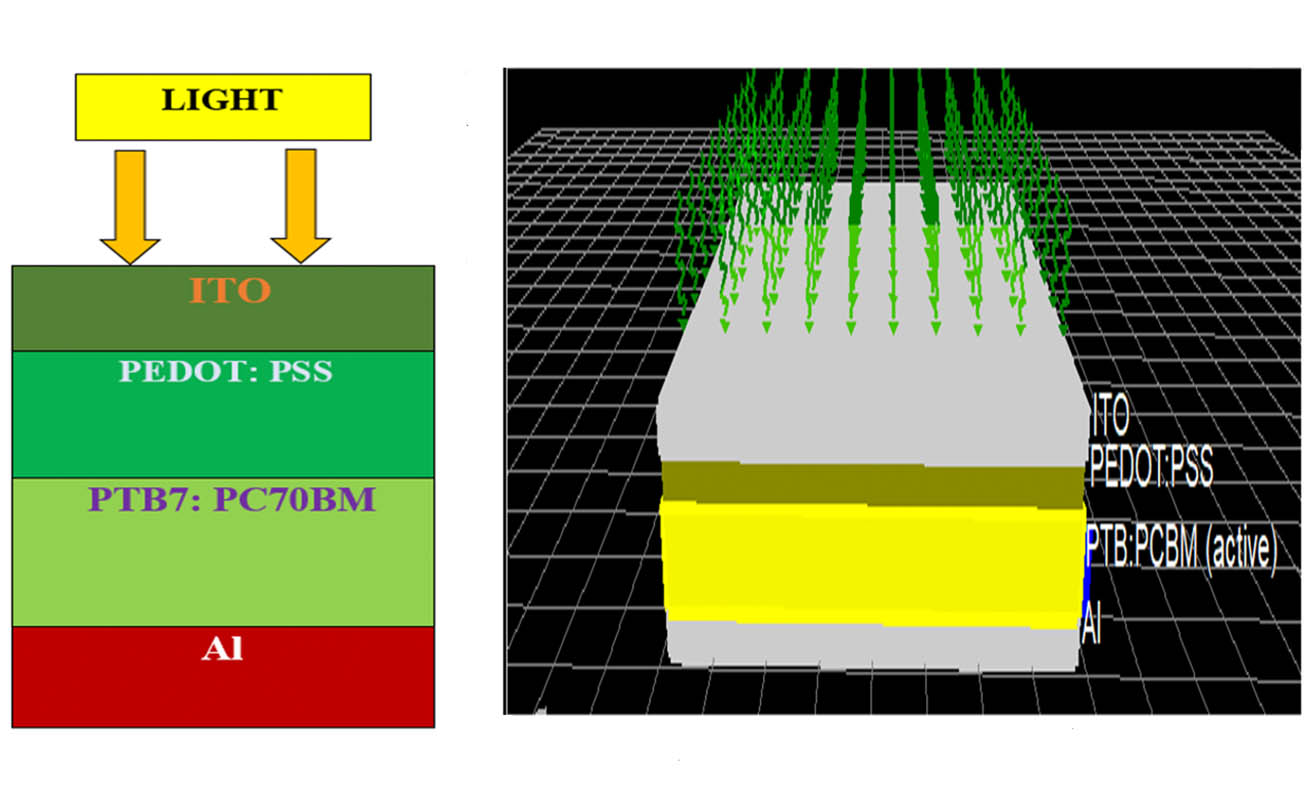 Electrical Simulation and Optimization of PTB7:PC70BM Based Organic Solar Cell Using GPVDM Simulation Software
